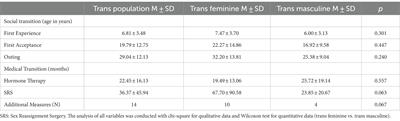 Quality of life and associated factors in Swiss trans people: a cross-sectional study